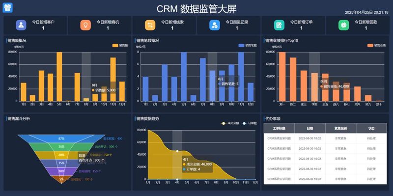 企业管理系统开发:推动企业管理迈向智能化